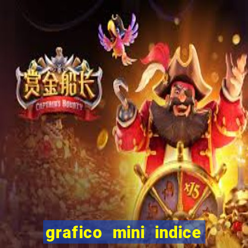 grafico mini indice em tempo real